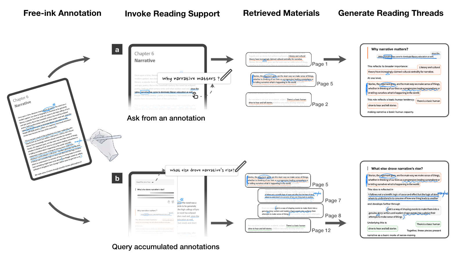 ContextInk: Making Free-Form Annotations Reusable in AI-Supported Active Reading