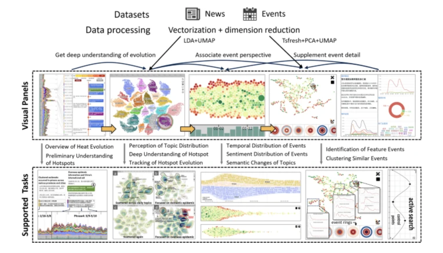 POReviewer: A Visualization System for Retrospective Public Opinion Analysis